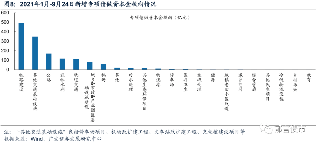 国办新政：拓宽专项债投向与资本金范围，激发项目活力