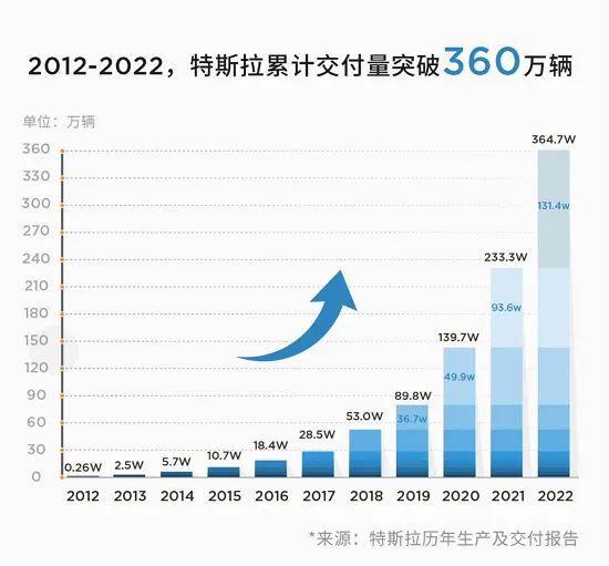 冲刺四季度喜讯：7800车PCTC交付，年度任务超额达成！