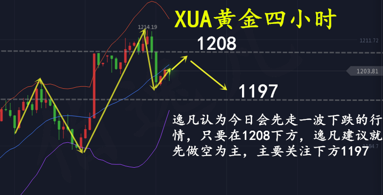 2025美债市场展望：收益率下行趋势与潜在风险博弈加剧