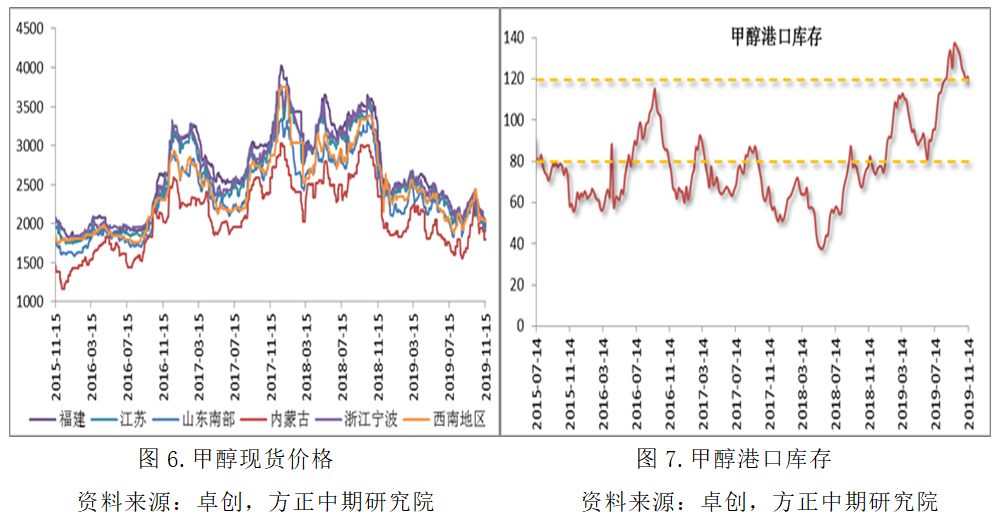 甲醇市场风云：去库对垒下游停车，江苏价格低点上扬