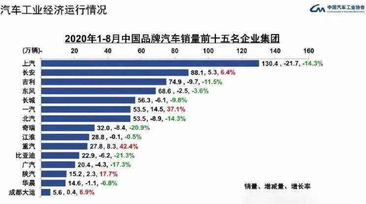 11月汽车成交均价TOP10：宝马奔驰落败，国产车崛起称霸！