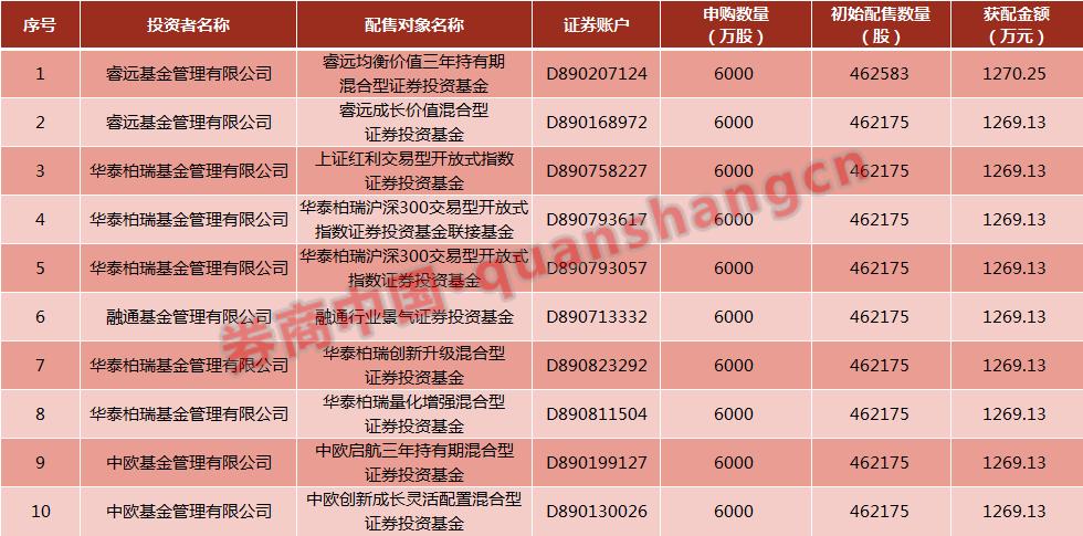 公募年度成绩单将揭榜，近七成主动权益基金浮盈亮眼