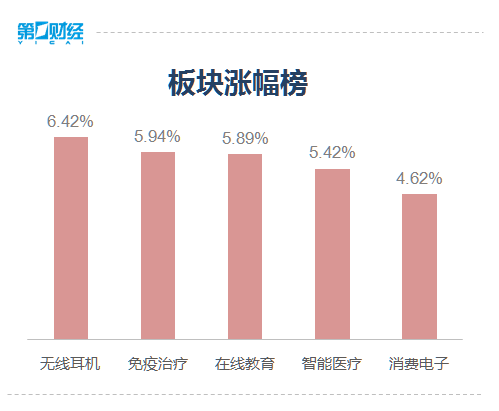 零售板块春意浓！中百、东百集团强势涨停引领复苏