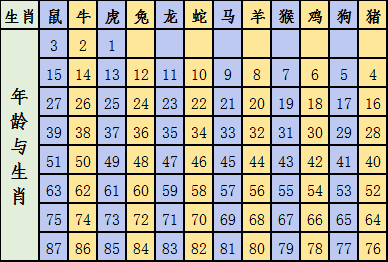 2024十二生肖49码表|构建解答解释落实