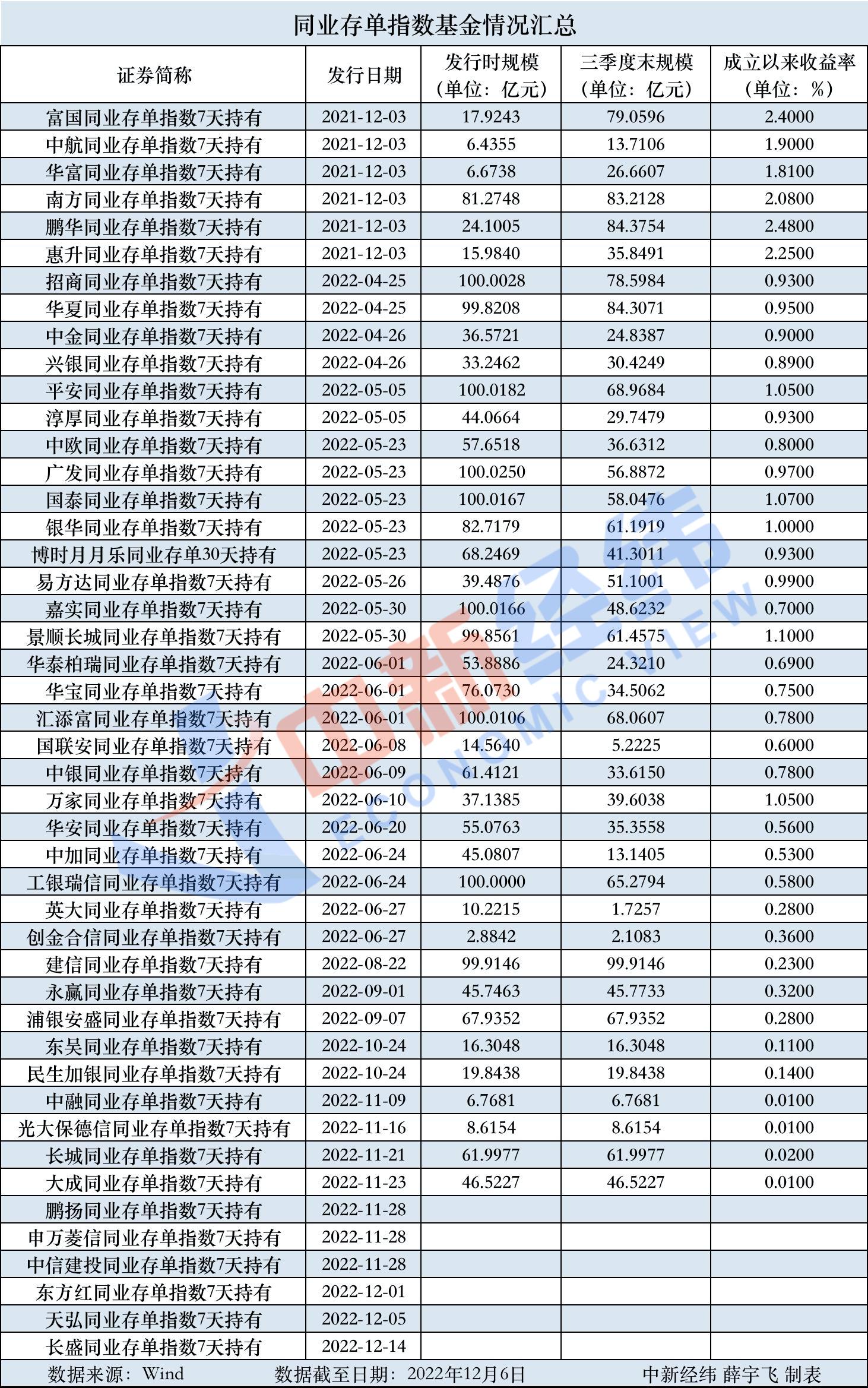 万元日赚5毛新招！货基收益缩水，闲钱理财替代策略揭秘