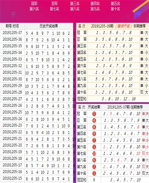 二四六天天开彩大大全|现状分析解释落实