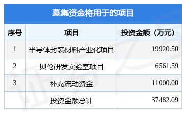 快评 第15页