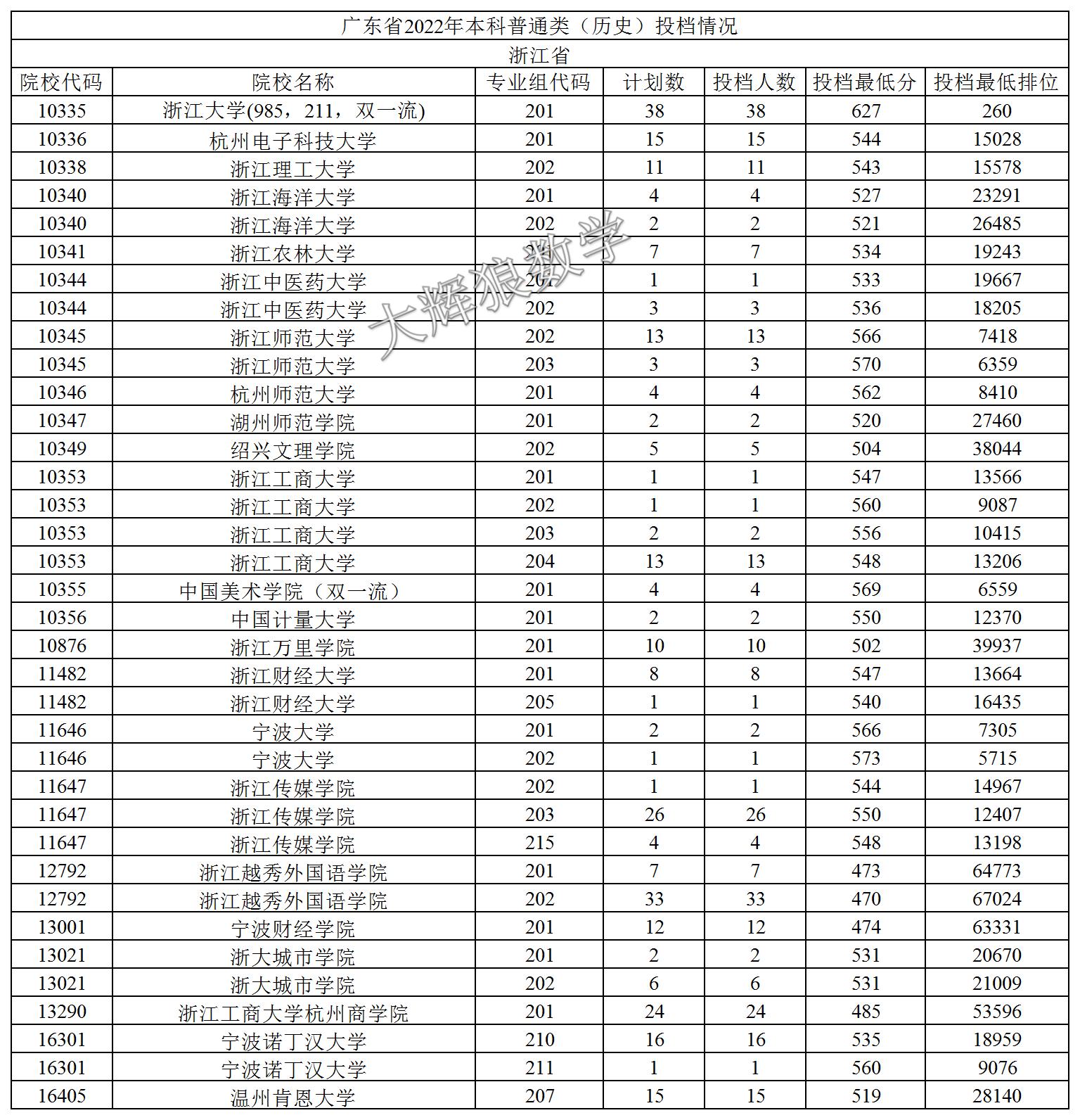 广东省高考填志愿指导，助力学子未来规划之路