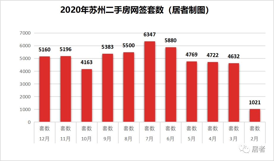 苏州市房产交易，繁荣的市场与细致的流程