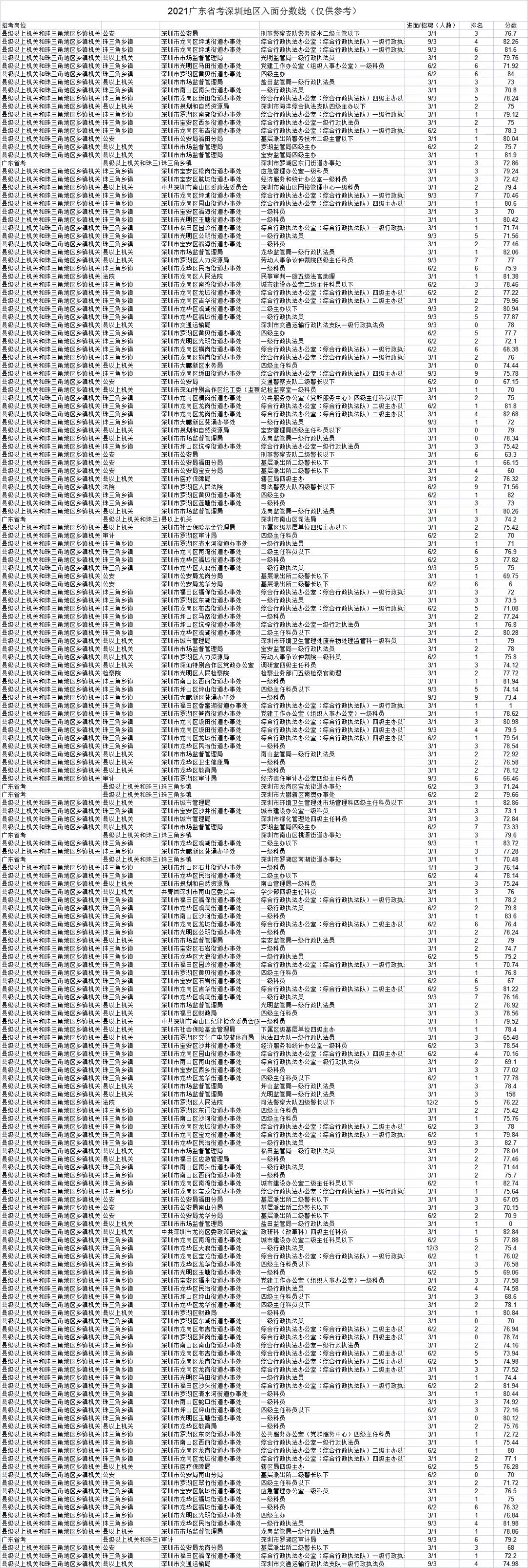 广东省考应届生进面，机遇与挑战并存