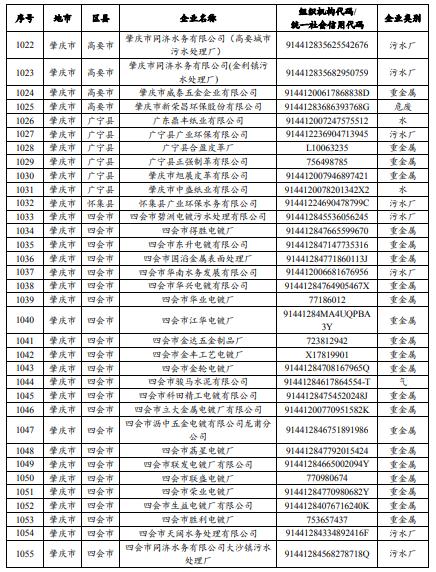 广东省企业信息信用体系建设研究