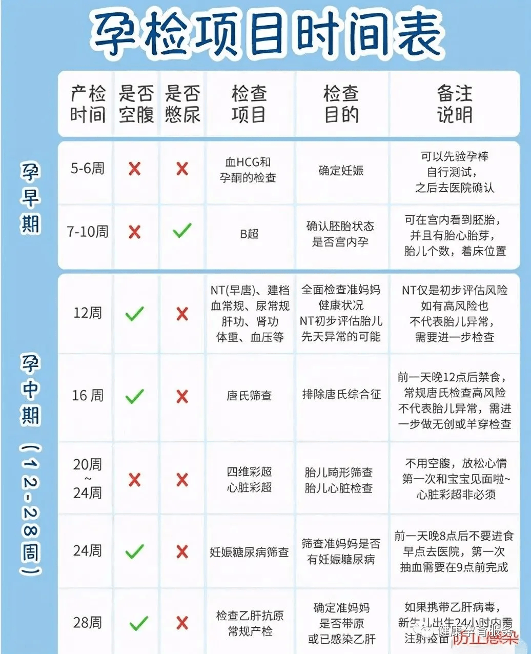 孕期中的时间转换，解读怀孕周数与月份的关系——以怀孕31周4天为例