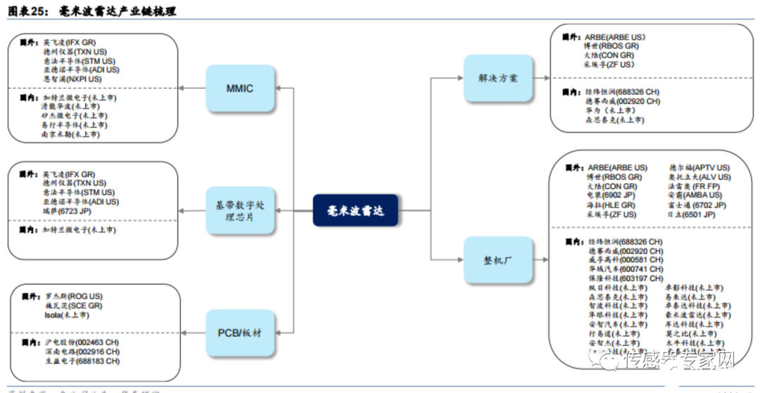 广东省医保监控系统密码的重要性及其管理策略