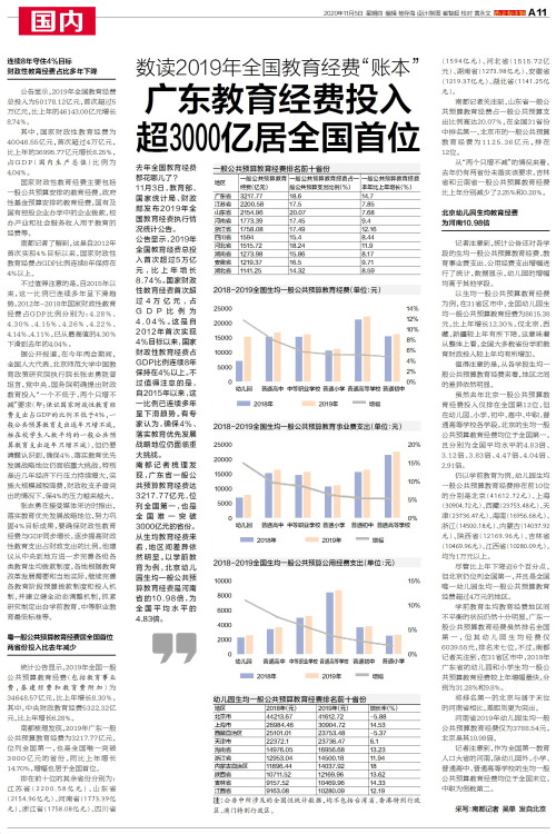 广东省历年教育支出分析与展望