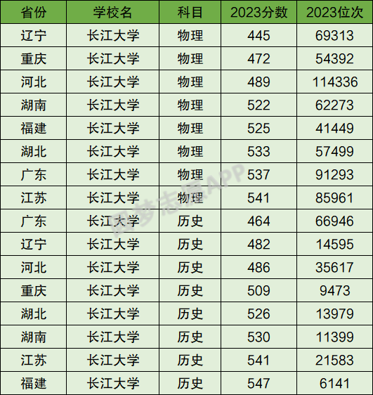 广东省2A类大学排名详解