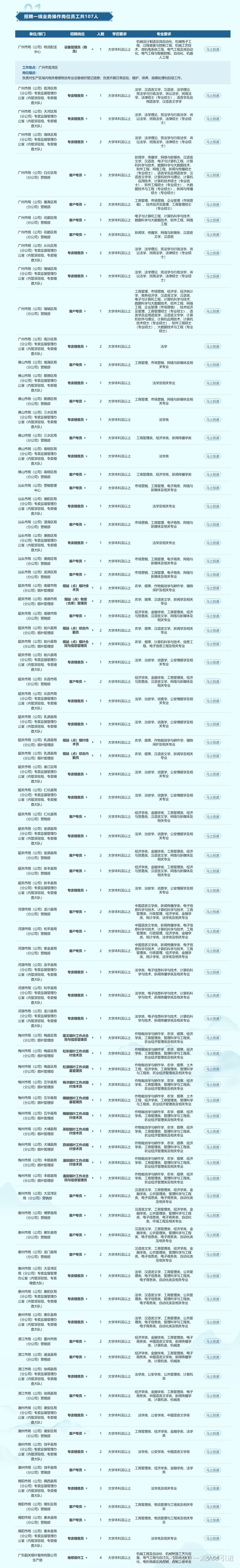 广东省烟草公司职位表详解