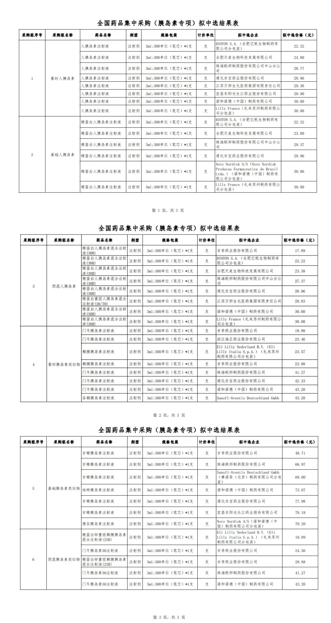 甲亢用药一个月多少钱，药物治疗费用分析