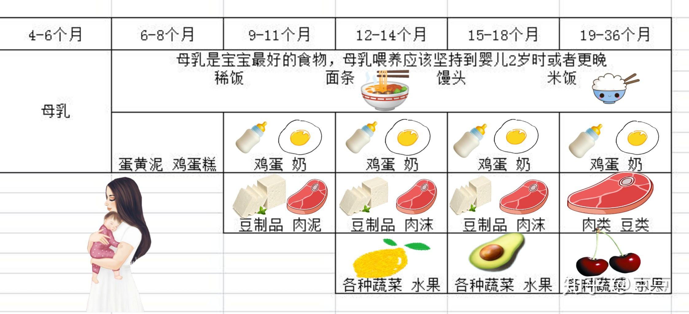 关于十个月宝宝的成长与一天食谱规划