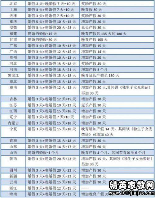 广东省婚假工资扣除制度解析