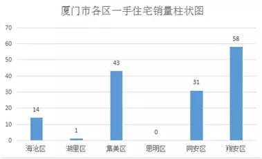 厦门房产市场现状及未来趋势分析 —— 厦门房产是否面临崩盘风险？