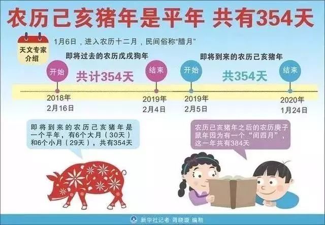 狗年哪个月是破月——探究中国农历传统中的特殊月份