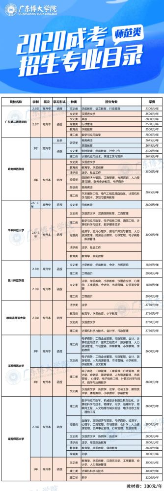 广东省3A自主招生学校，探索与机遇