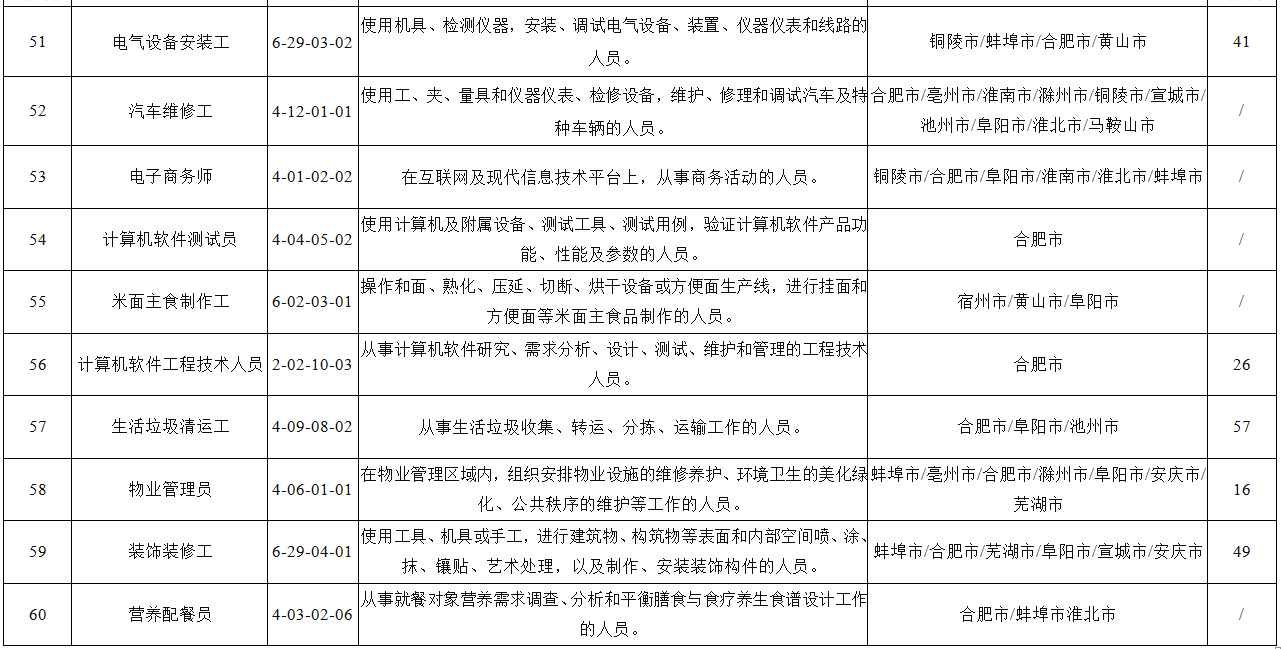 广东省劳务伤残评定概述