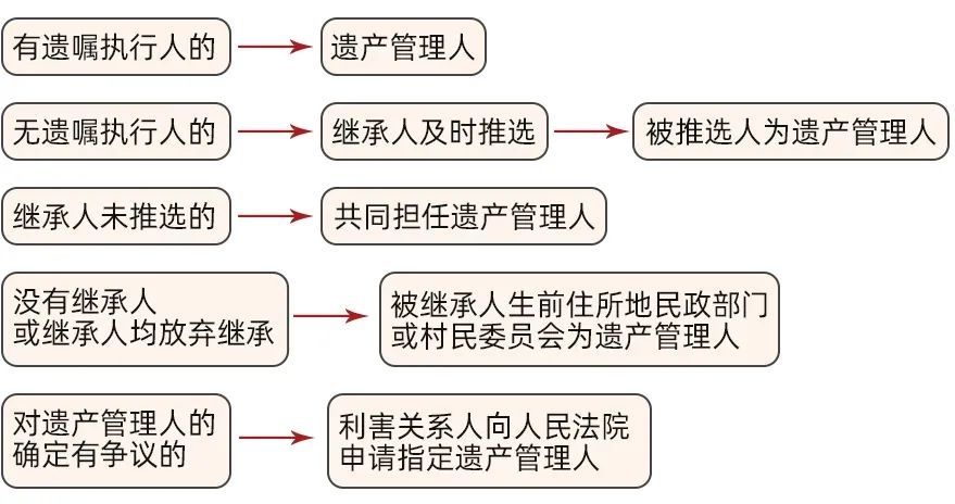 房产继承案件，法律框架下的财产传承挑战