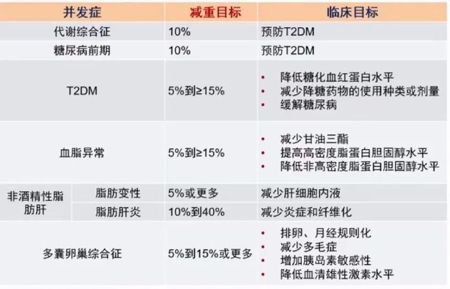 一个月能减肥多少，探索有效减重的方法和策略