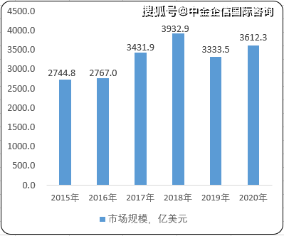 广东省发展工业的条件与优势分析