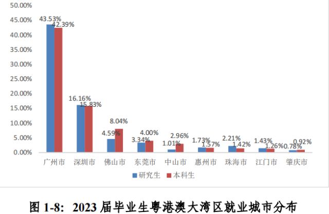 广东省最新免费资讯大解析